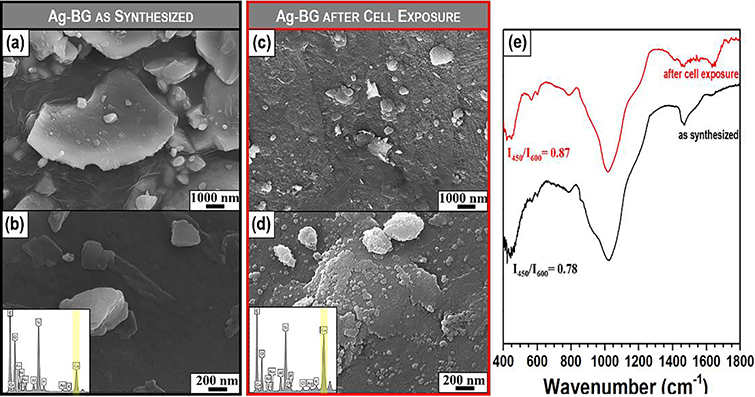 Figure 5: