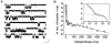 F<sc>igure</sc> 5.