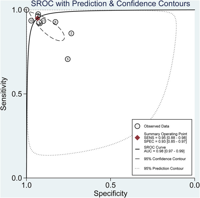 Fig. 4