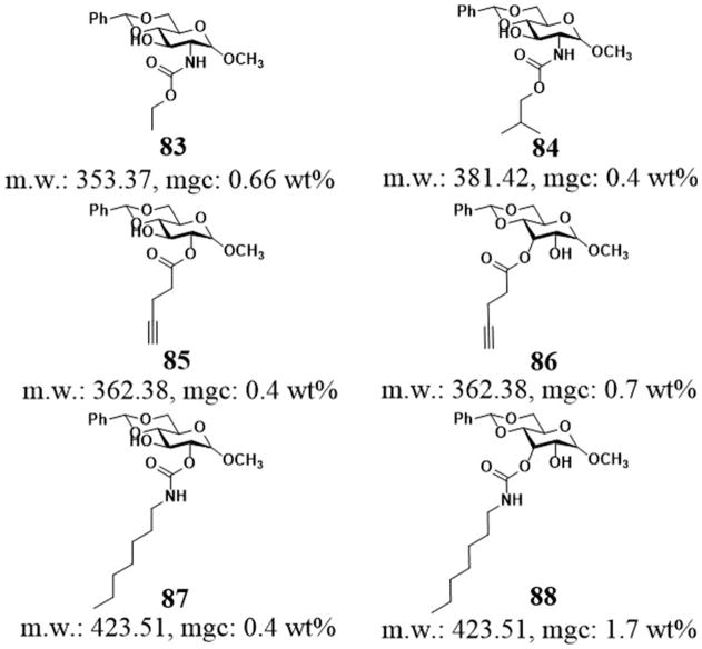 Figure 25