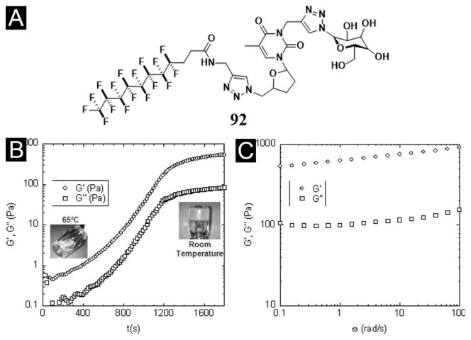 Figure 28