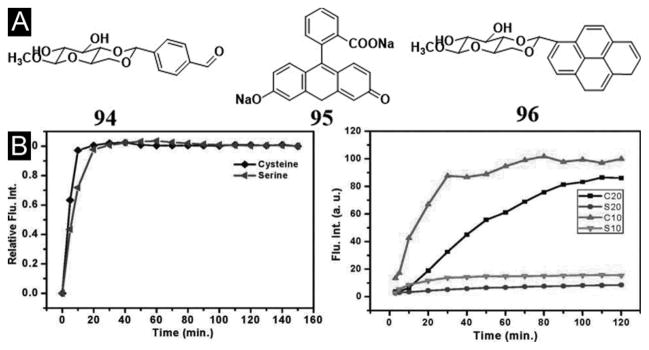 Figure 30