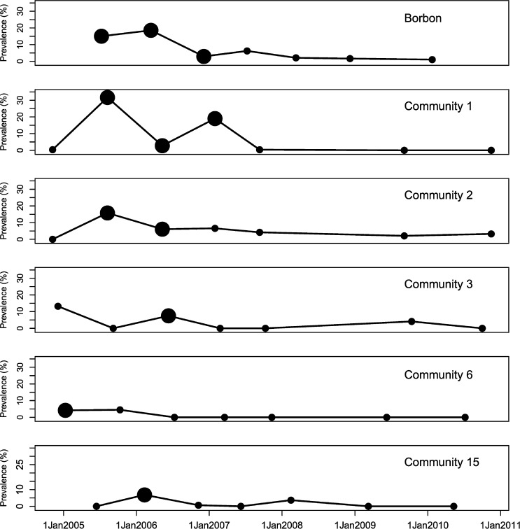 Figure 4.