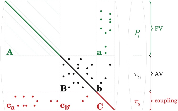 Fig 13