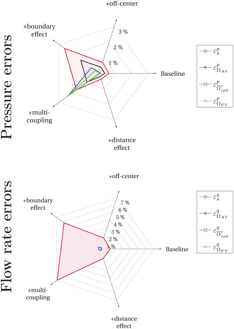 Fig 8