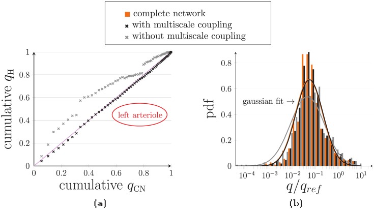 Fig 10