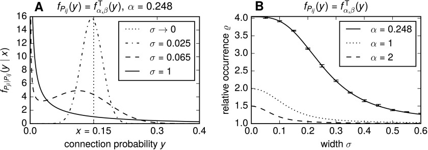 Figure 3. 