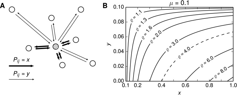 Figure 1. 