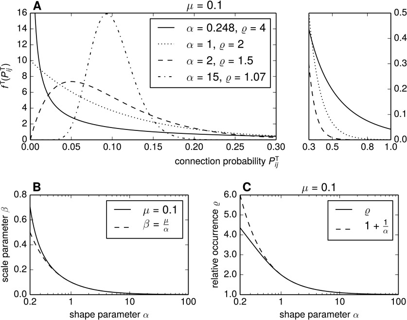 Figure 2. 