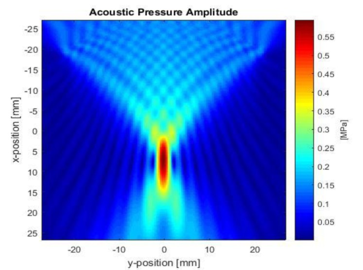 Figure2