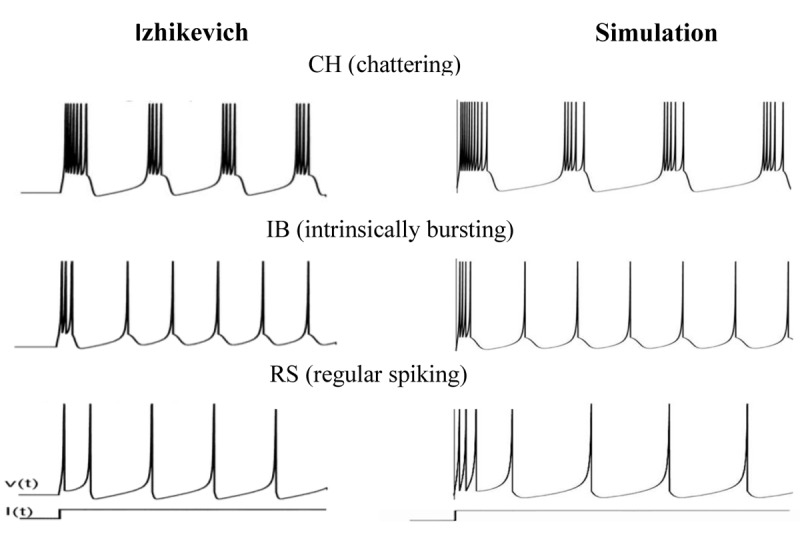 Figure3