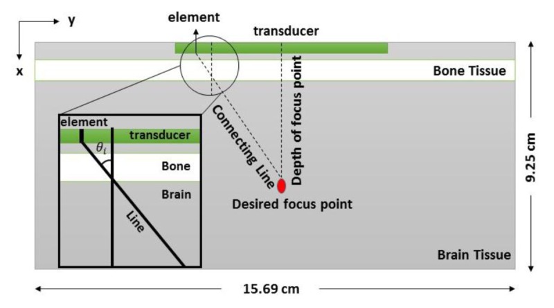 Figure1