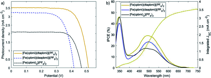 Fig. 11