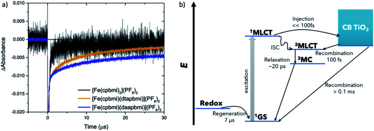 Fig. 10