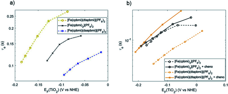 Fig. 12