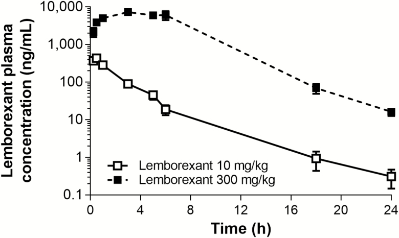 Figure 10.