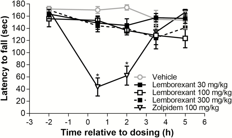 Figure 9.