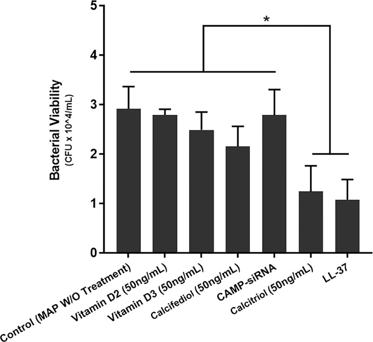 Figure 7