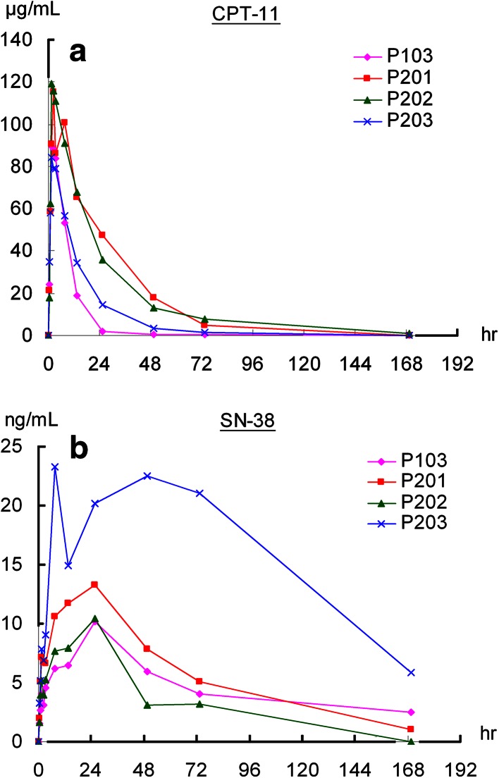 Fig. 3