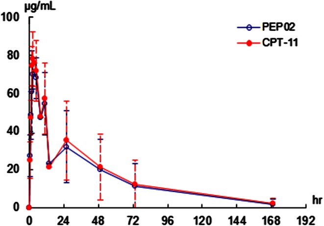 Fig. 2