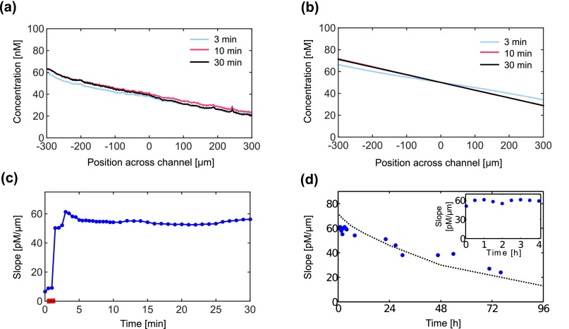 FIG. 3.