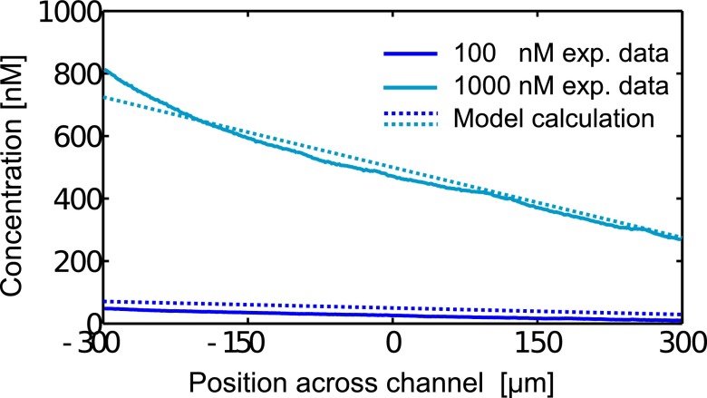 FIG. 2.