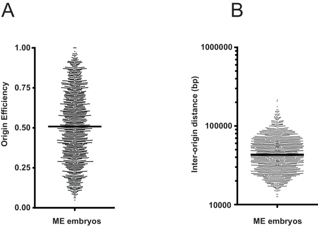 Figure 1—figure supplement 2.