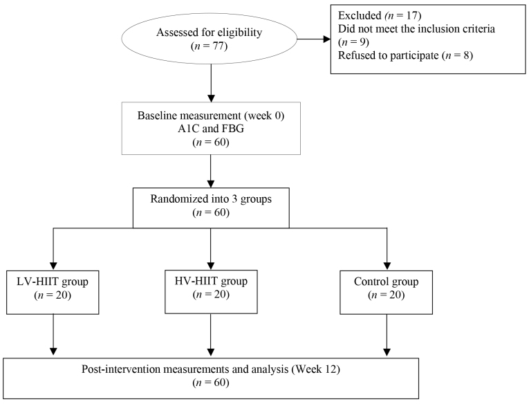 FIGURE 1.