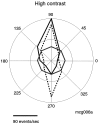 Fig. 8.
