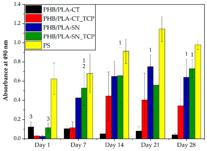 Figure 5