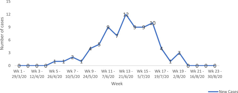 Figure 1.