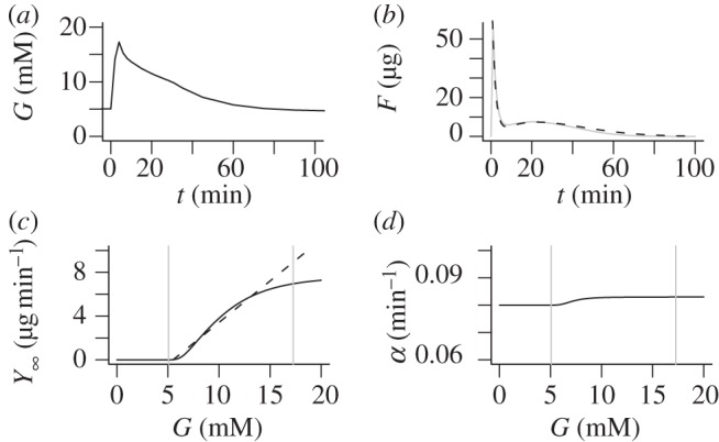 Figure 2.