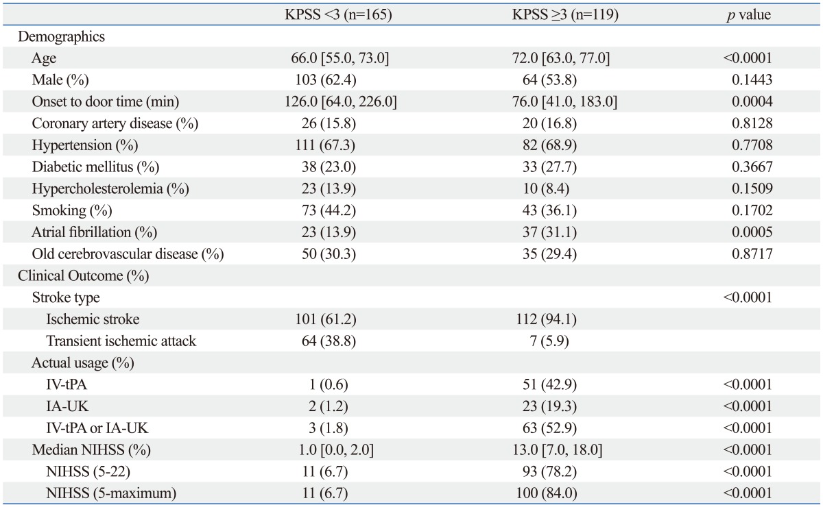 graphic file with name ymj-55-410-i002.jpg