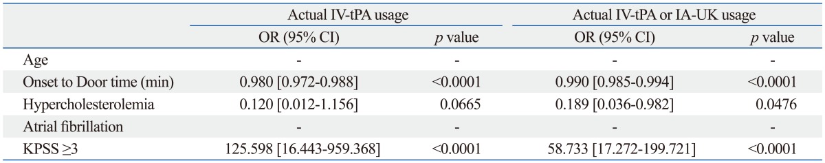 graphic file with name ymj-55-410-i003.jpg