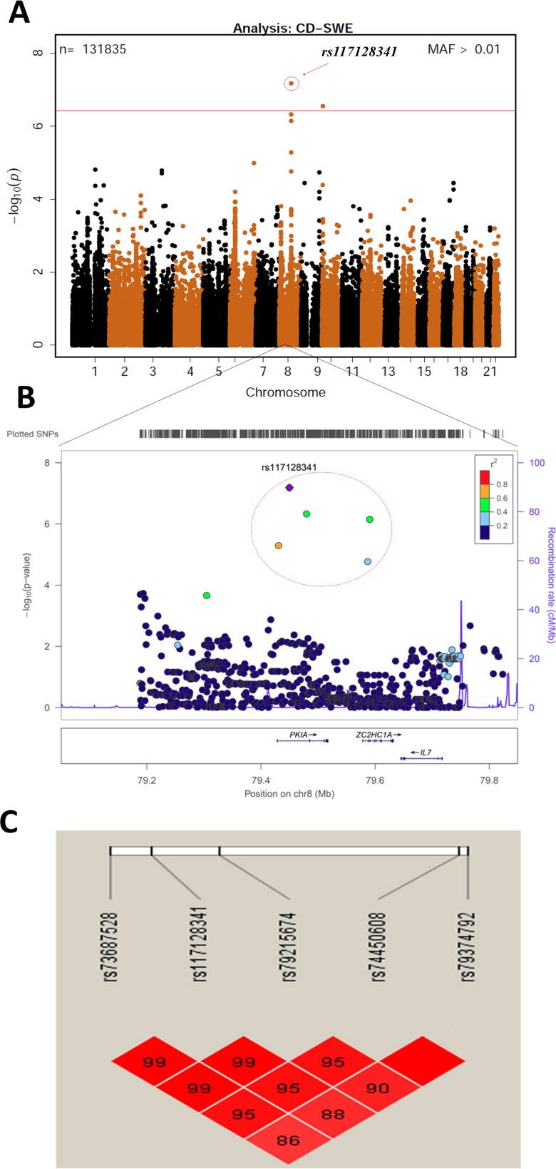 Fig 3