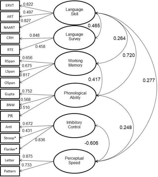 Figure A.2