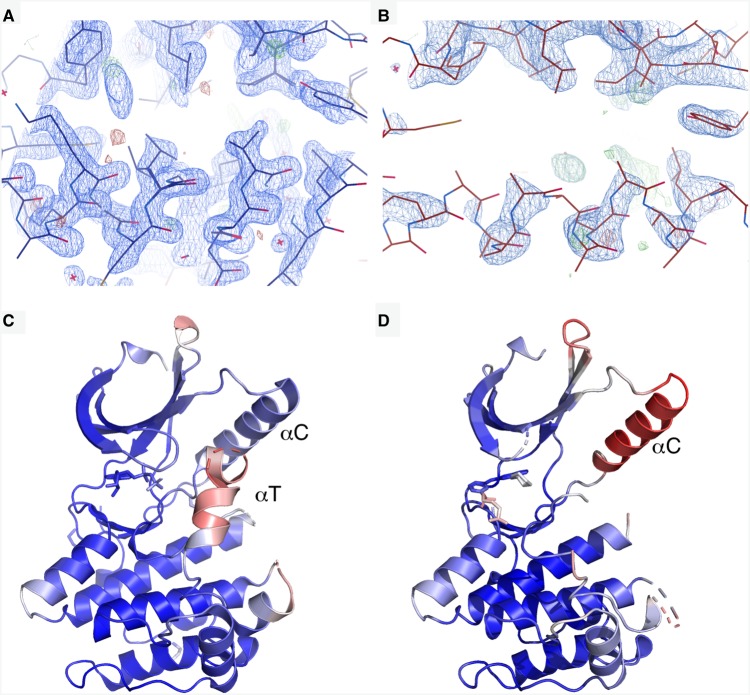 Figure 7.