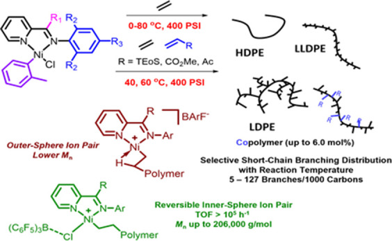 graphic file with name cs4c02708_0007.jpg