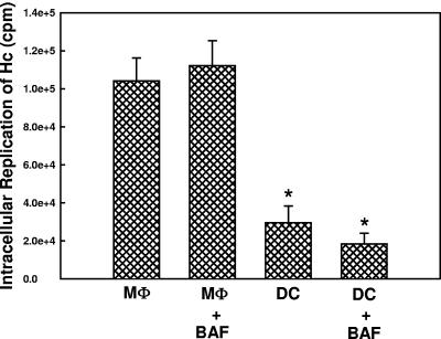 FIG. 8.