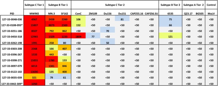 Figure 7