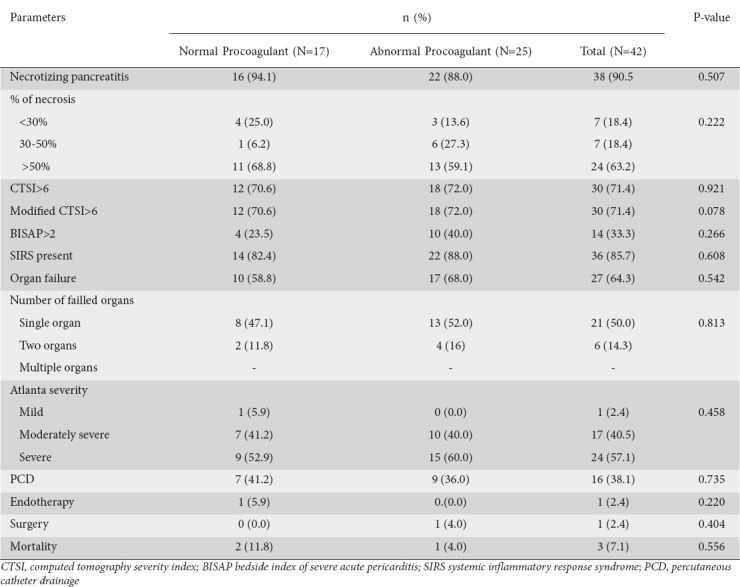 graphic file with name AnnGastroenterol-31-371-g005.jpg