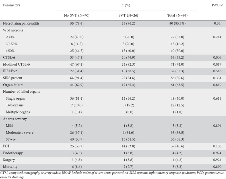 graphic file with name AnnGastroenterol-31-371-g003.jpg