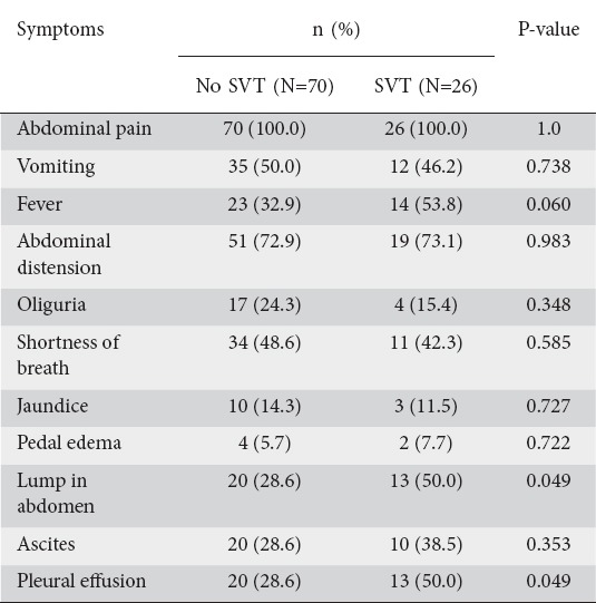 graphic file with name AnnGastroenterol-31-371-g002.jpg