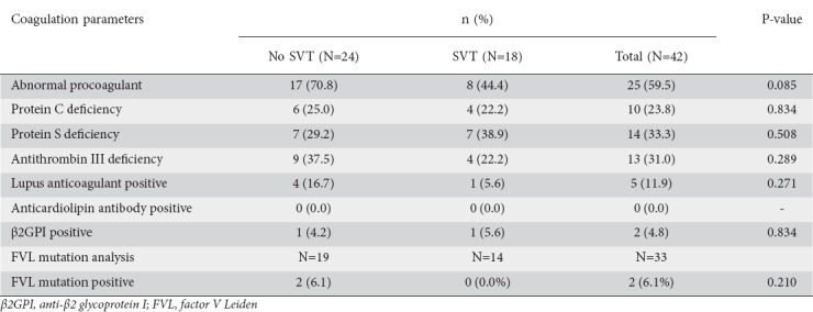 graphic file with name AnnGastroenterol-31-371-g006.jpg