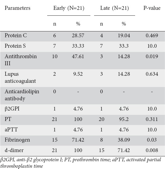 graphic file with name AnnGastroenterol-31-371-g004.jpg