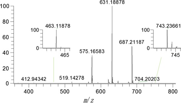 Fig. 8
