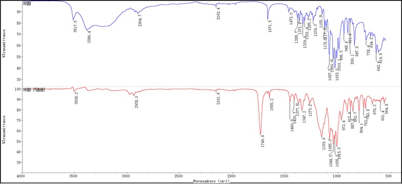 Fig. 6