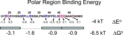 Figure 13.