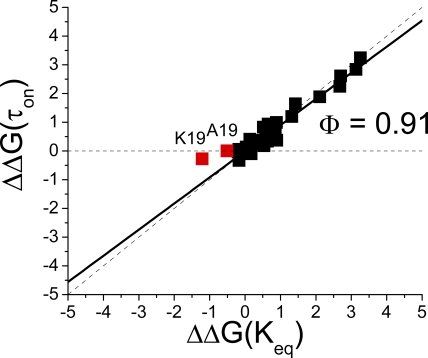 Figure 10.