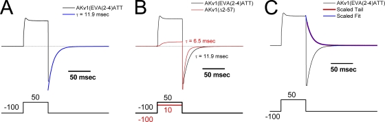 Figure 12.